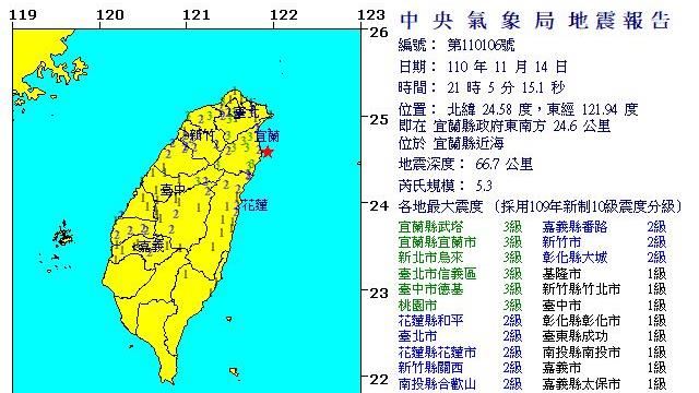 氣象局：一週內恐還有規模3至4地震