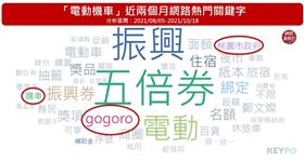 ▲資料來源：《KEYPO大數據關鍵引擎》聲量趨勢（分析區間：2021/08/05～2021/10/18）