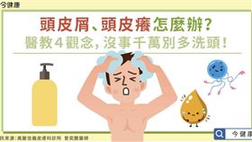 圖/今健康