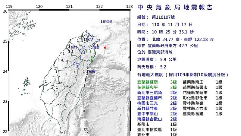 宜蘭規模5.2地震！最大震度3級