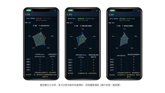 美股盤後數據圖像化分析助你輕鬆選股