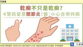 圖／今健康