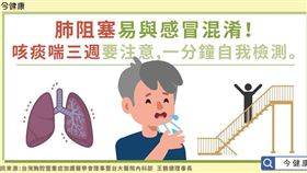 圖/今健康