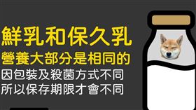 衛生福利部總柴小教室說，鮮乳和保久乳，營養大部分是相同的，讓不少網友驚呼長知識了。（圖／翻攝自衛生福利部粉專）