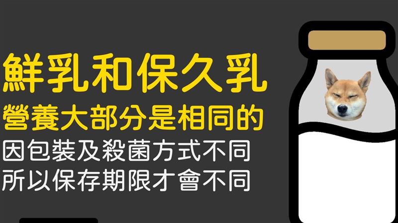 鮮乳保久乳營養差很大？答案網全看傻