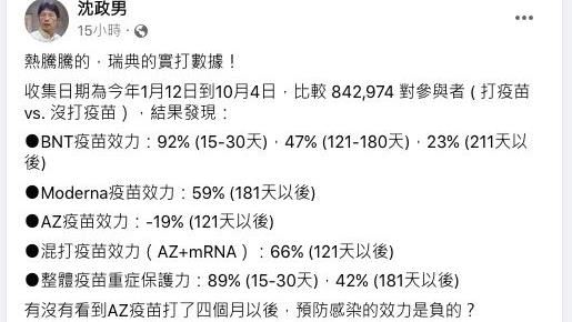 瑞典研究混打最強？該研究還沒過審查