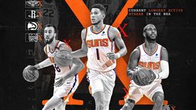 ▲太陽打出10連勝。（圖／翻攝自太陽推特）