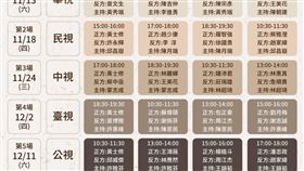 中選會今指出，第三場公投意見發表會，「反萊豬」案的反方代表由衛福部食藥署副署長林金富，更換為經濟部長王美花；「公投綁大選」案的反方代表由律師洪偉勝，更換為民進黨立委莊瑞雄。（圖／中選會提供）