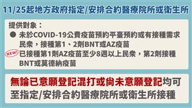 11／25起無論有無上疫苗平台登記，皆可至醫療院所混打。（圖／指揮中心提供）