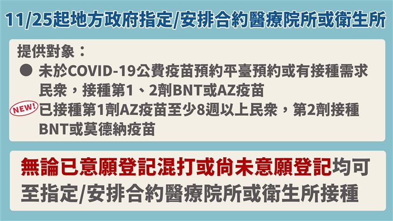 混打免預約！25日起可至醫療院所打