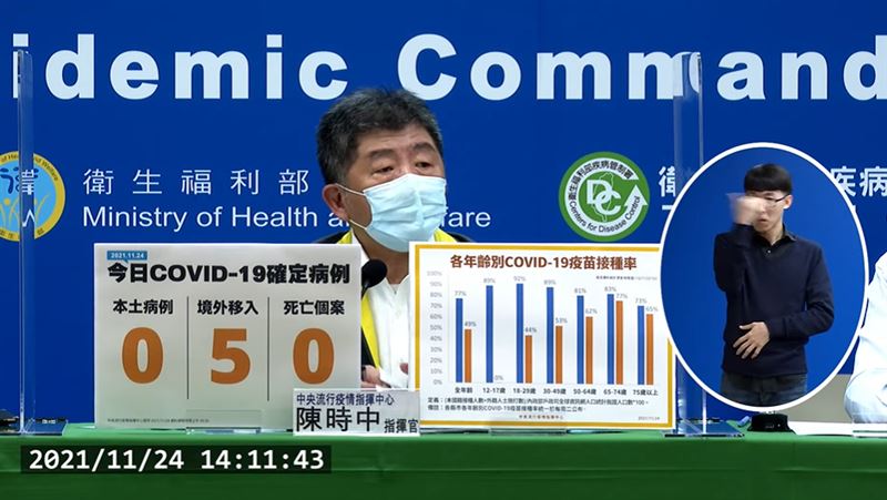 哪個年齡層疫苗打最多？柱狀圖揭答案