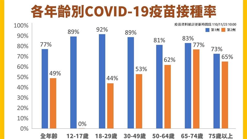 第2劑破五成卻惹議？莊人祥計算釋疑