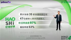 好食好事線上日45萬人看見「氣候」 與「疫後」食農商機