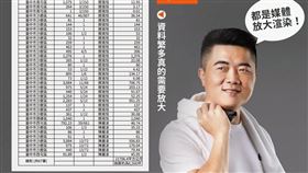 顏寬恒67土地一覽　他嗆再講幹話啊（圖／翻攝自卓冠廷臉書）