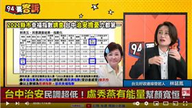 台北好政連線發起人林延鳳在《94要客訴》表示，選一個好的政治人物，對城市觀感提升有多重要