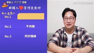 韓部落客來台最愛6食　牛肉麵竟第二