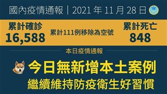 不斷更新/23天無本土 境外+10