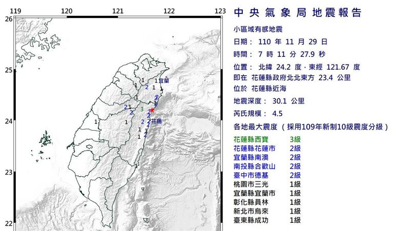 花蓮清晨4.5地震！最大震度3級