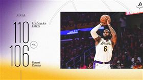 ▲詹姆斯（LeBron James）轟33分，湖人擊敗活塞。（圖／翻攝自湖人推特）