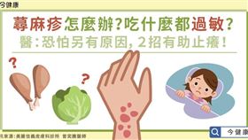 圖/今健康