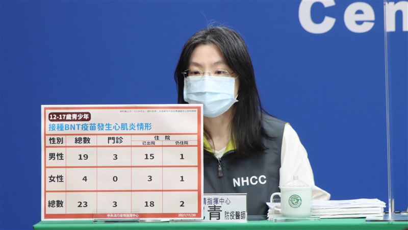 年輕人打BNT心肌炎　8成胸悶胸痛