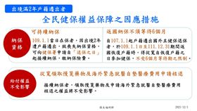  ▲中央流行疫情指揮中心說明：「健保復保將從寬認定，國民年金也可向勞保局提出從寬採計資格。」（圖／中央疫情指揮中心提供）