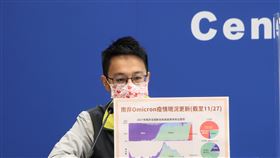 ▲指揮中心 陳時中 周志浩 莊人祥 羅一鈞 CDC（圖／指揮中心提供）