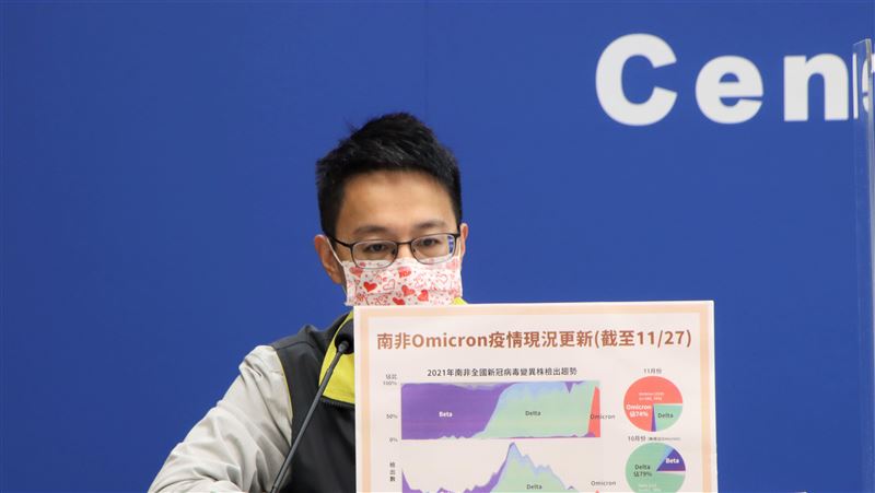 Omicron侵襲　未打疫苗易重症