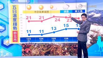 3日早晚最冷　吳德榮：恐跌破10度