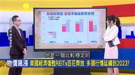 台新北美REITs(業配勿用)