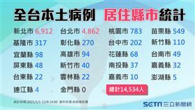 確診,本土,疫情,陳時中,疫苗,Omicron,