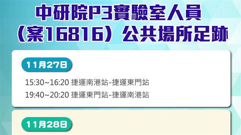 實驗室女確診　雙北足跡「一圖看懂」