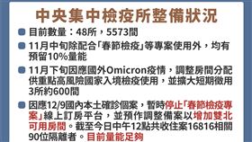 集中檢疫所整備狀況。（圖／指揮中心提供）