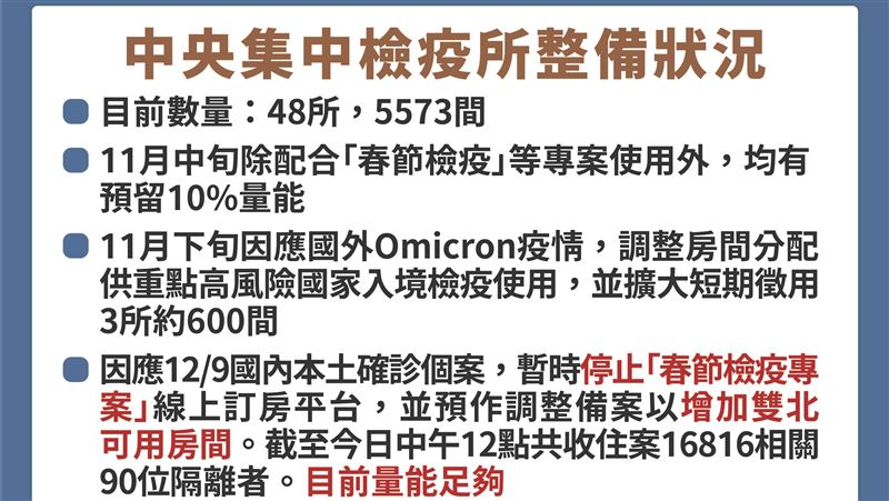 中研院案延燒！暫關春節檢疫專案訂房