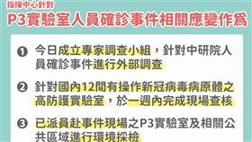 P3實驗室3應變作為。（圖／指揮中心提供）