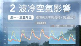 中央氣象局,報天氣,下雨,颱風,15度,氣溫（圖／翻攝自報天氣）