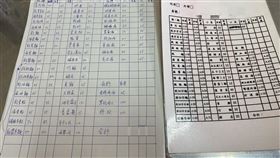 小吃 菜單
https://www.facebook.com/photo?fbid=1841918979327803&set=pcb.5374333925918947