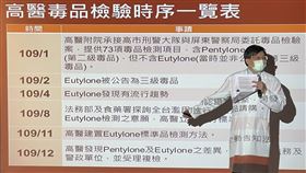 高雄,高醫,驗毒,毒品,烏龍,冤獄