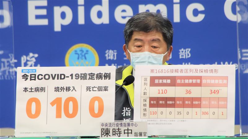 中研院案擴大採檢453人　結果出爐