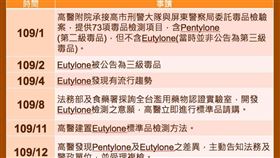 高醫毒品檢驗時序一覽表。（圖／高醫大附醫提供）