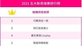 魷魚遊戲,奇案,慶生,椪糖,清冠一號,接案