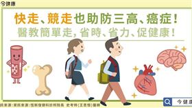 圖/今健康