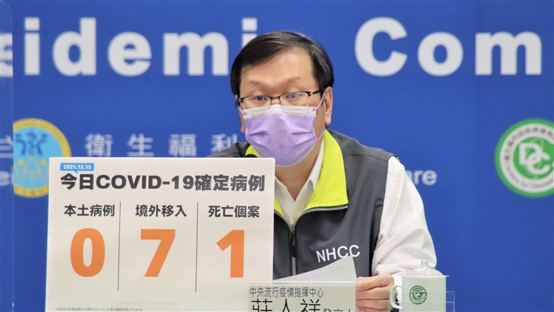 不斷更新／添1病歿！本土連6零確診