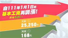（圖／翻攝自勞動部官網）