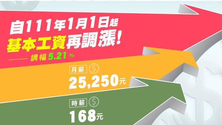 勞工必看！111年新制總整理一次看