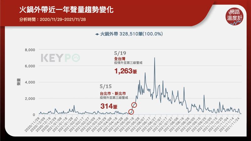 （圖／翻攝自網路溫度計）