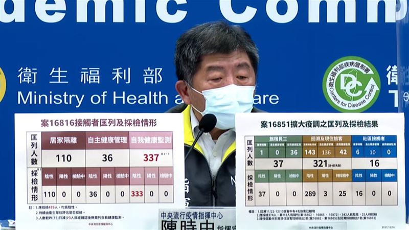 染Delta！Ct值12女定序揭曉