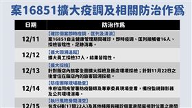 案16851，指揮中心提供