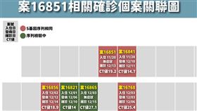 關聯圖。（圖／指揮中心提供）