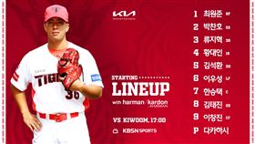 ▲高橋波2021年效力KIA虎。（資料照／取自KIA虎FB）